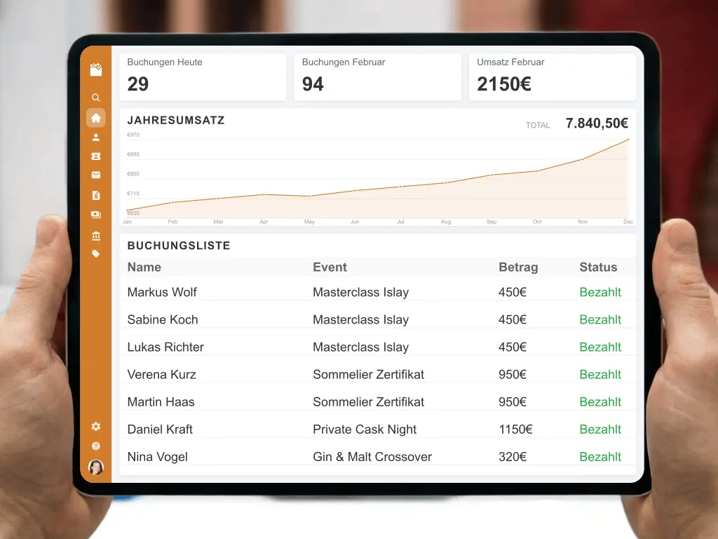 Gutscheinverkauf für Whisky Seminare und Upselling von Zigarren und Snacks bei Online-Buchung
